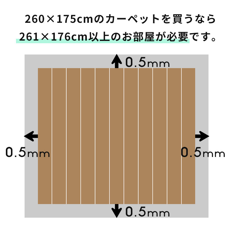 260x175cmのカーペットを買うなら261x176cm以上のお部屋が必要です。