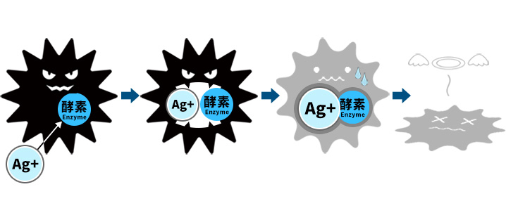 銀イオンとゼオライトを組み合わせた銀系無機抗菌剤ゼオミック