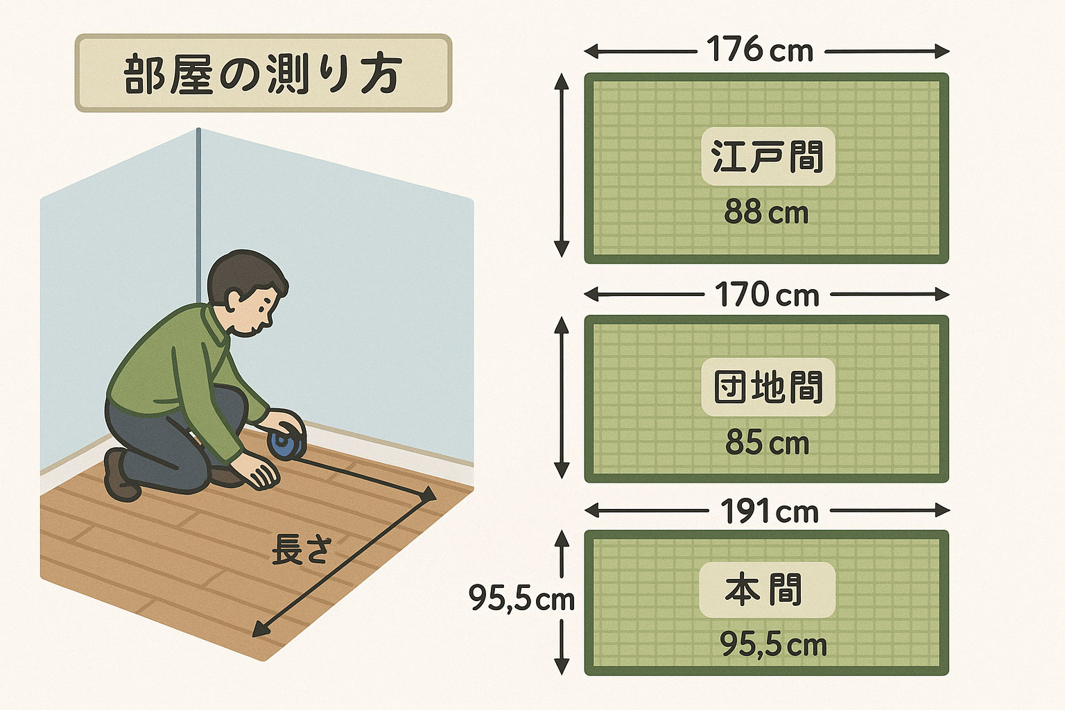 サイズの違い