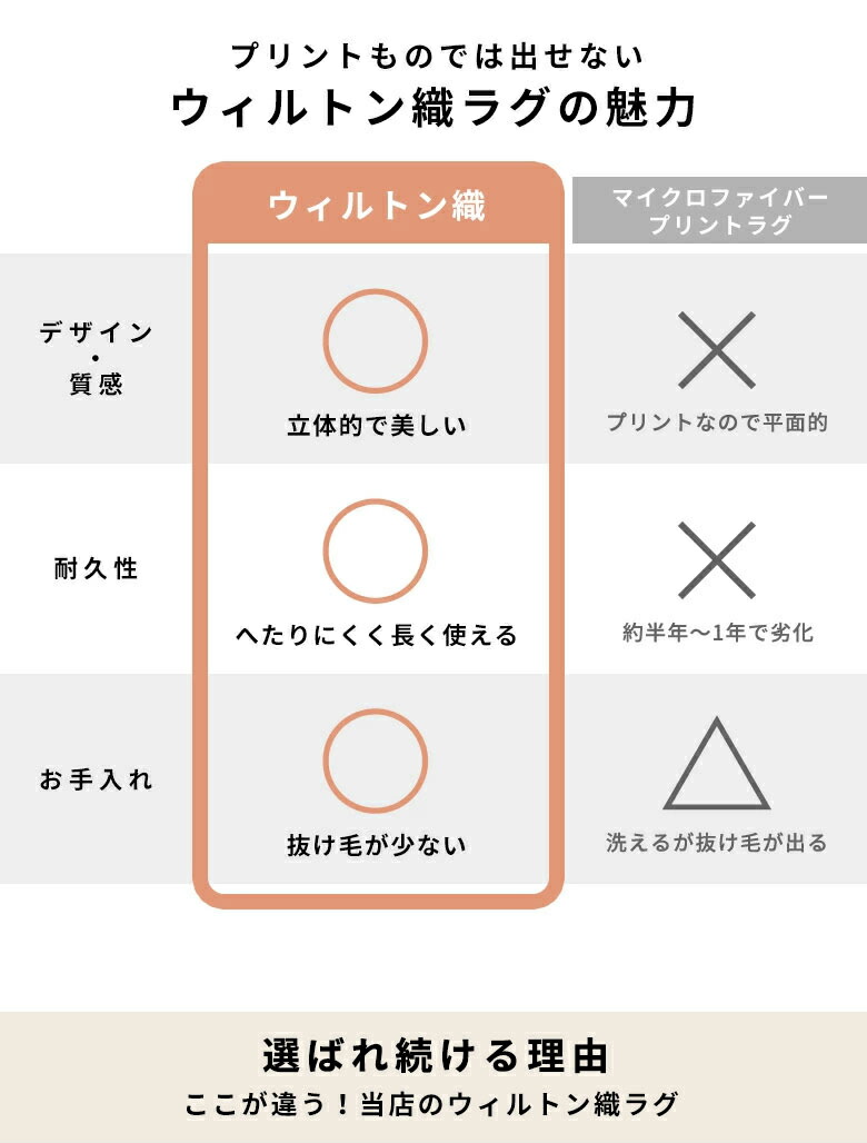 ウィルトン織りの特長
