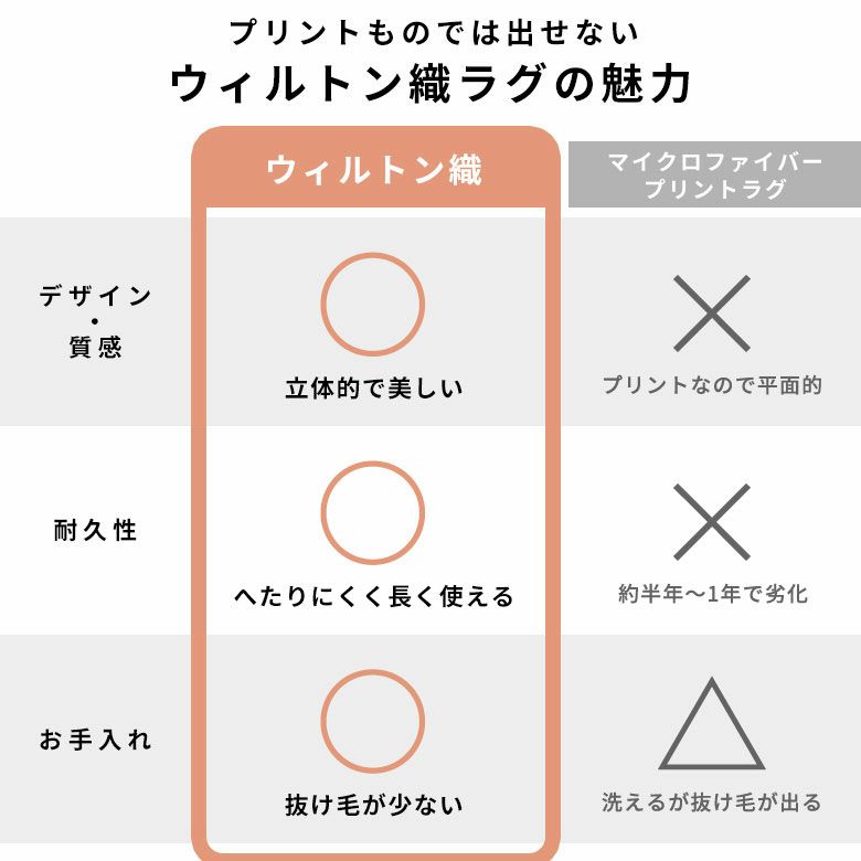 ラグおしゃれ室内ウィルトン織ラグマットラグカーペット133×190cmヴィンテージ調カーペット1.5畳ペルシャ絨毯風ラグペルシャ風オールシーズン使えるラグペルシャリビングインテリア西海岸インテリアサーフスタイルカリフォルニアスタイル[eg84359]